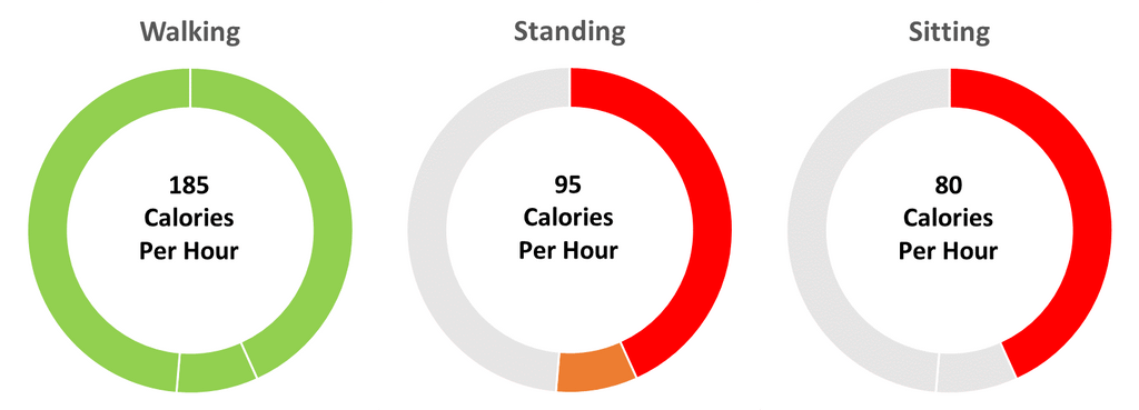 How to burn the most calories on a treadmill walking deals